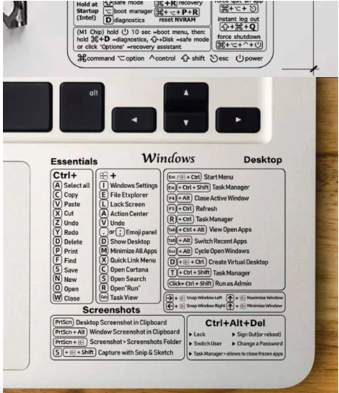 Raccourci Mac OS Sticker